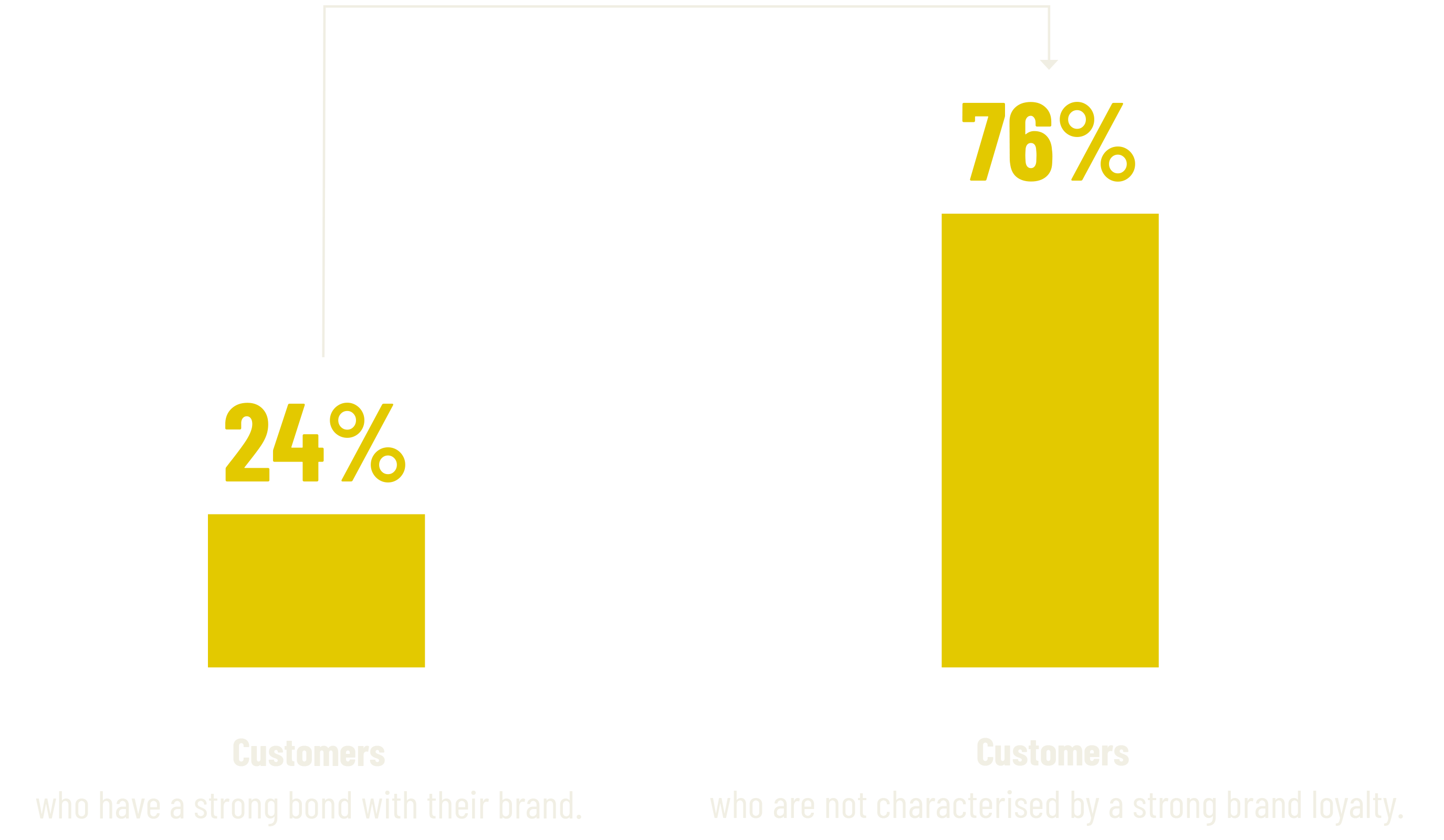 Reflexionen-Grafik-24-76-en-loyalty